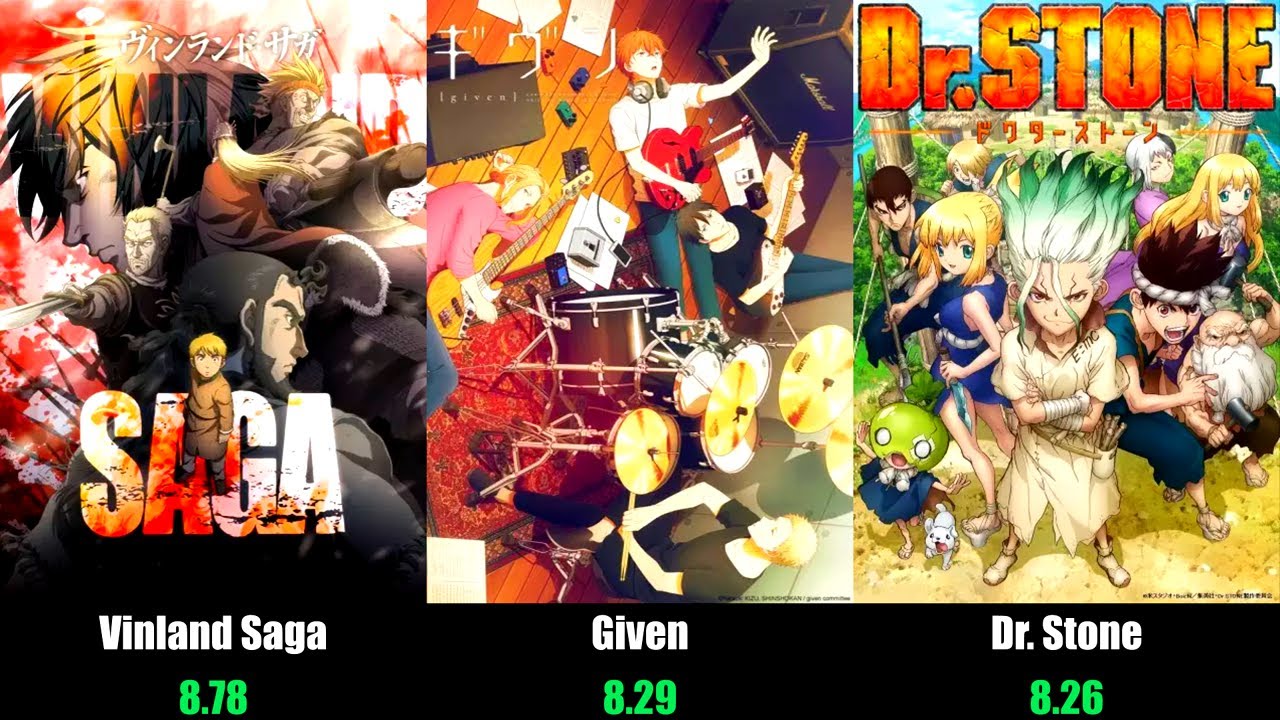 Top 50 Best Anime of Summer 2019 | Season Rankings