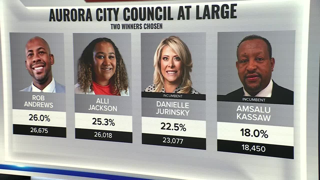 Progressive candidates push ahead in Aurora City Council race