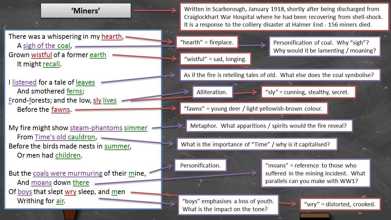 Wilfred Owen - 'Miners' - Annotation