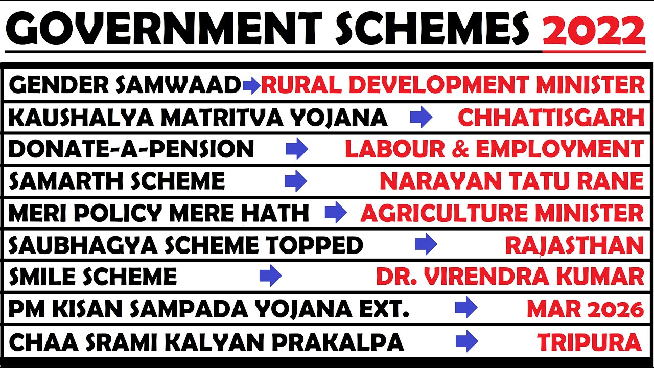 Important Government Schemes in India 2022 | Important GK Questions | SSC CGL EXAM 2022 | Schemes |
