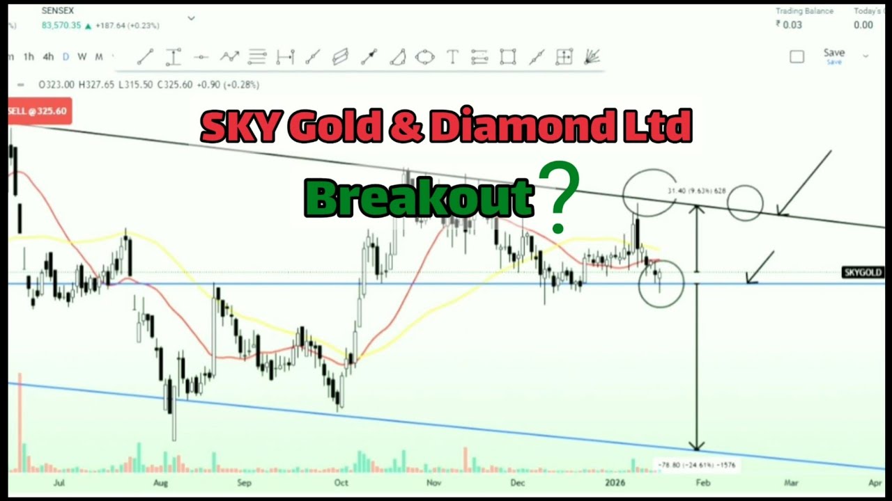 Sky Gold Technical analysis || Sky Gold Share latest news
