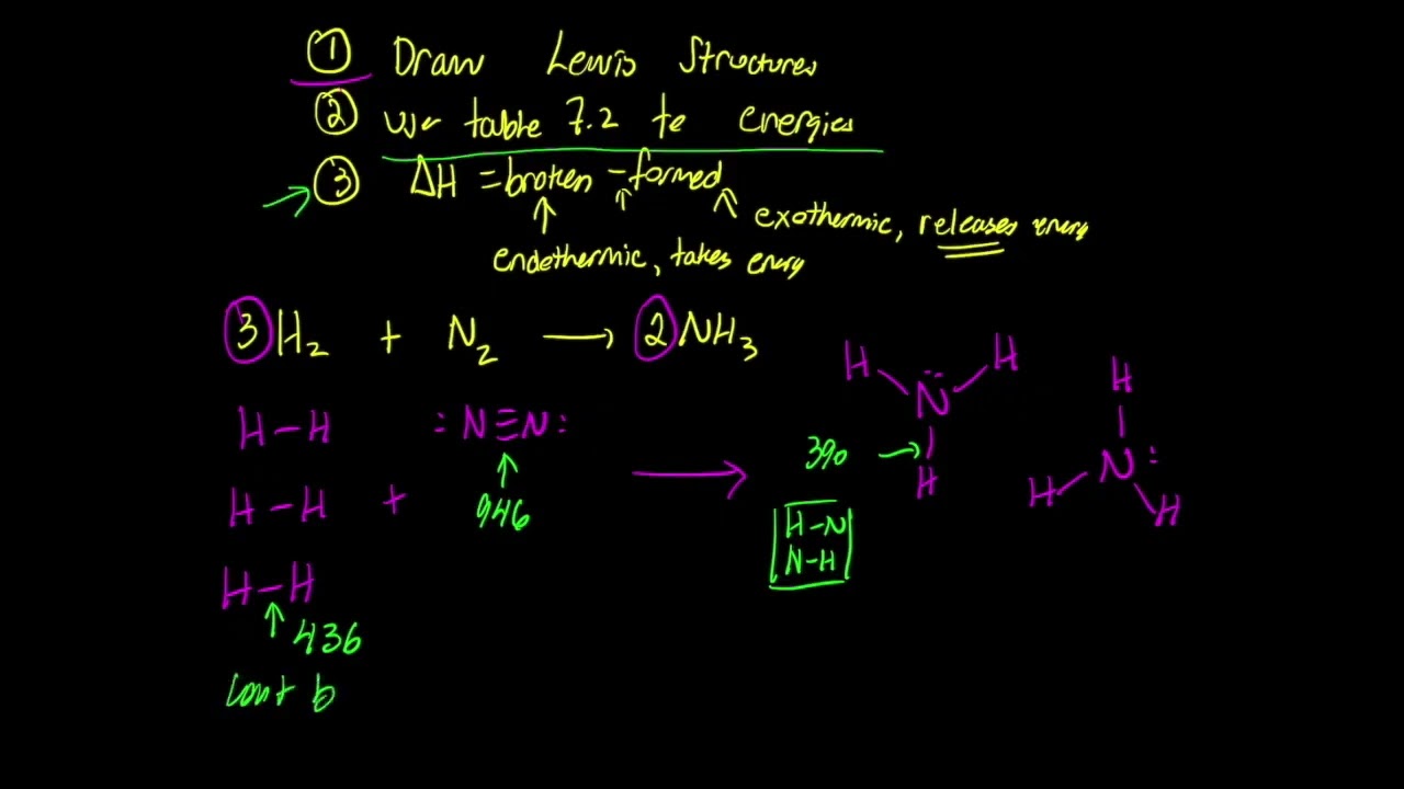 J.  ΔH Calculation from Bond Strength Data