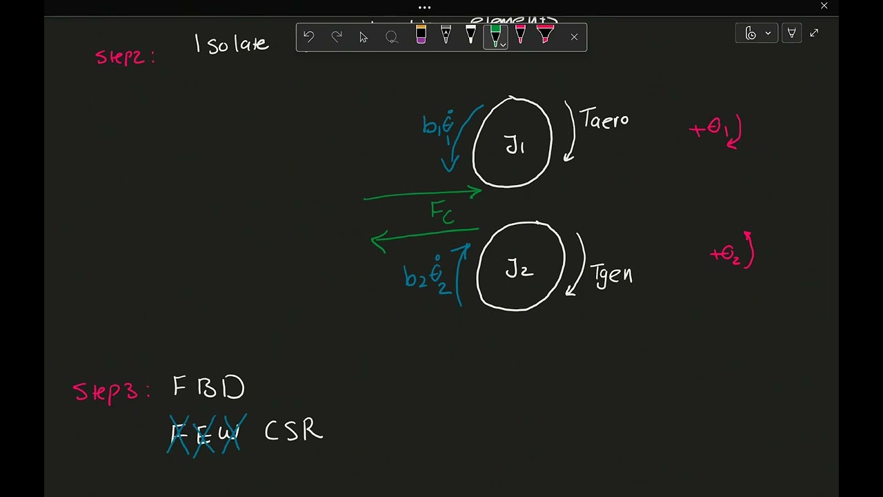 Modeling a Wind Turbine with Gearbox and Generator | Dynamics of Mechanical Transformers
