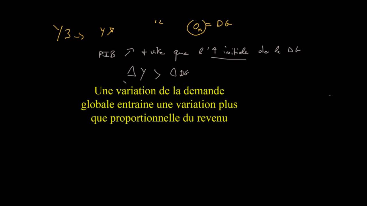 Macroéconomie - le multiplicateur 1