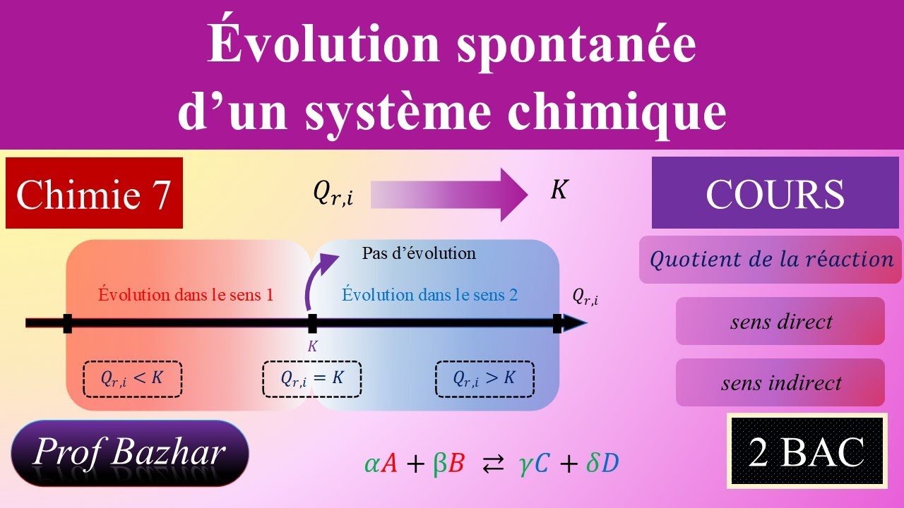 cours Évolution spontanée d’un système chimique 2bac biof
