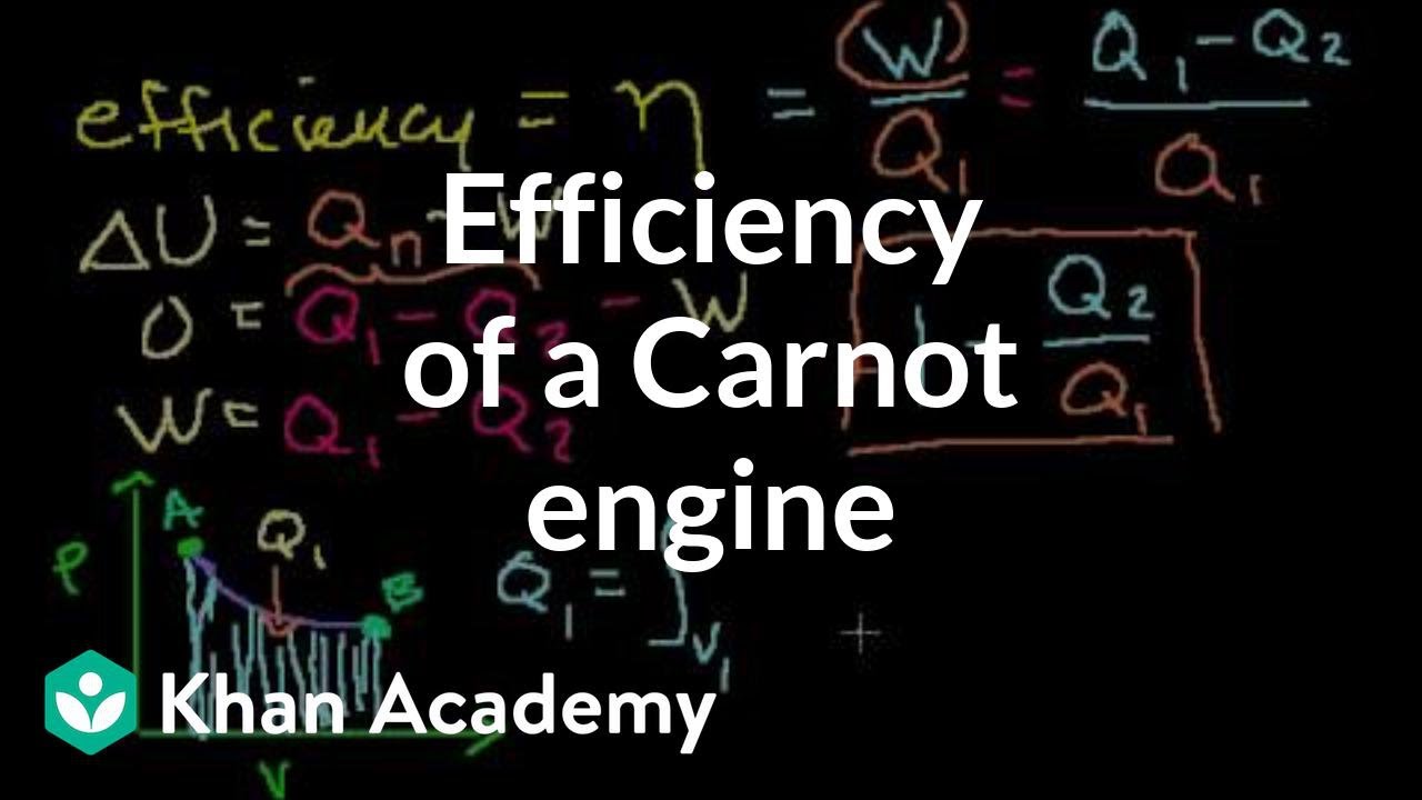 Efficiency of a Carnot engine | Thermodynamics | Physics | Khan Academy