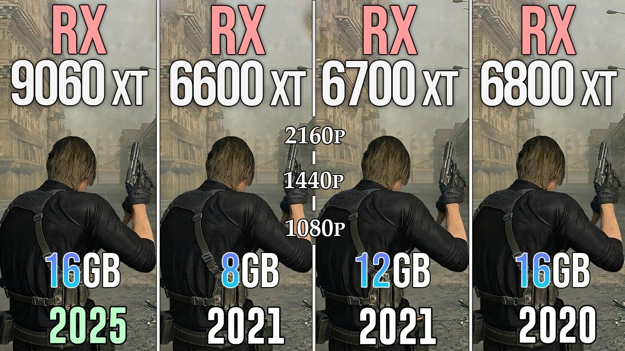 RX 9060 XT 16GB vs RX 6600 XT vs RX 6700 XT vs RX 6800 XT - Test in 20 Games