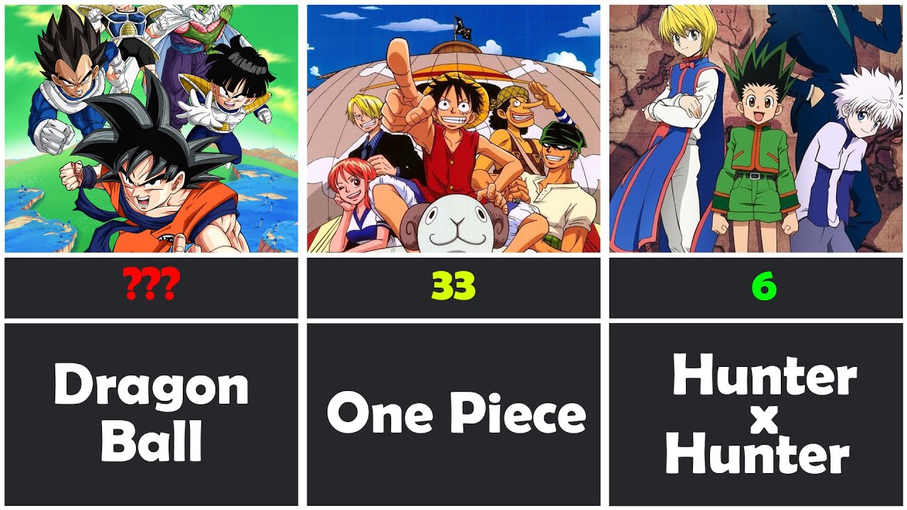 🌟🎬 Top 100 Highest-Rated Anime According to MAL! 🎬🌟