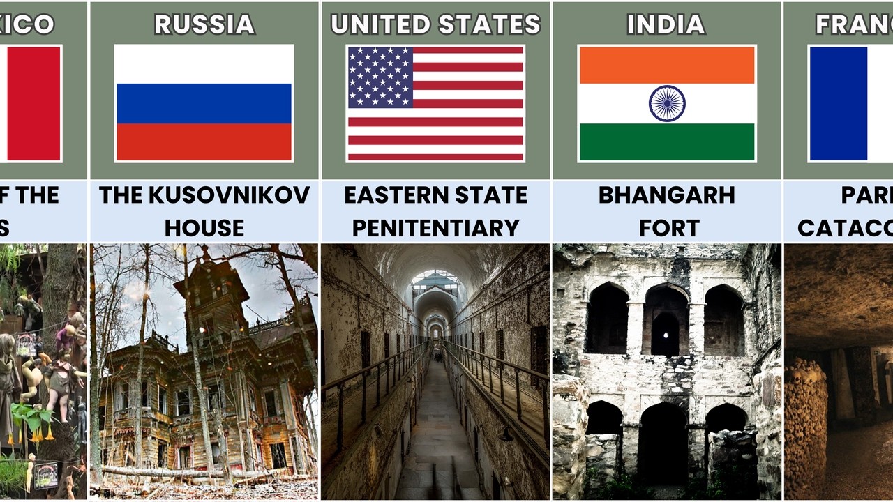 The Most Haunted Places From Different Countries