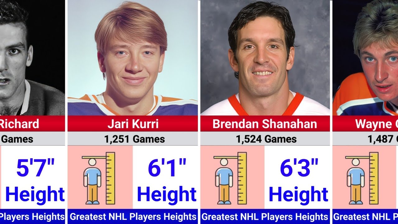 Heights Of Famous NHL Players 🏒
