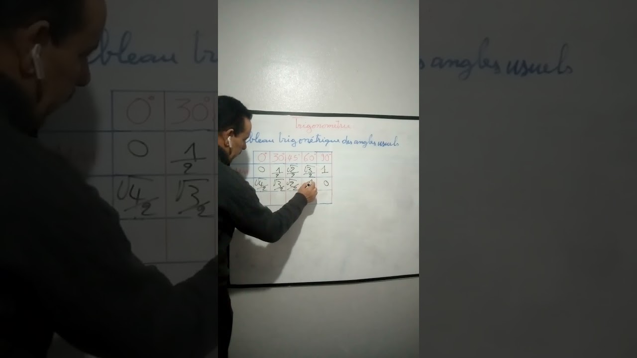 Tableau trigonométrique des angles usuels.