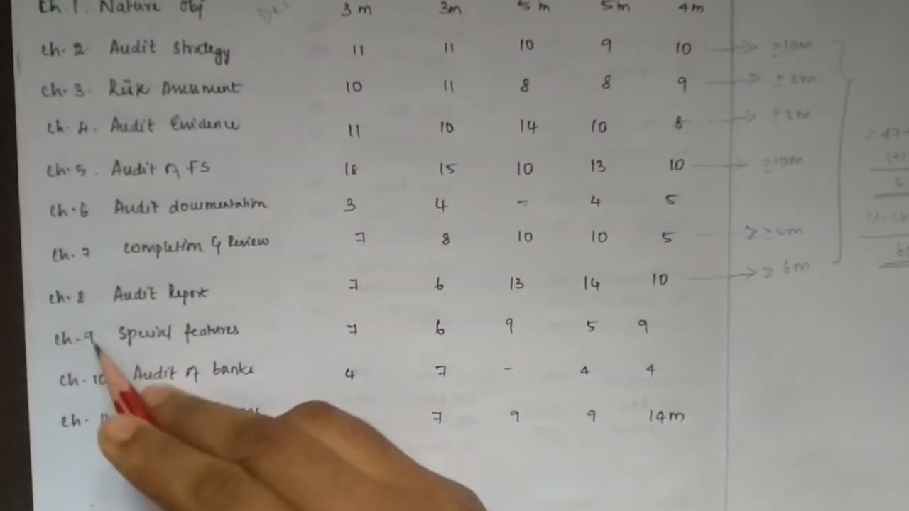 🤫ШАБЛОН И АНАЛИЗ АУДИТНОЙ ДОКУМЕНТАЦИИ CA INTER AUDIT 26 ЯНВ🤫
