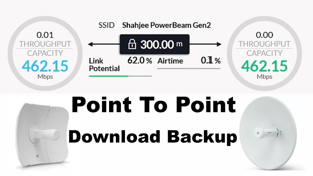 Point To Point Powerbeam & Litebeam Download Backup File With High Quality Link 2026