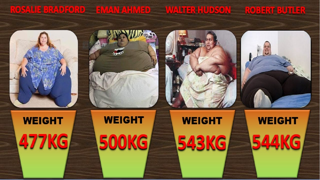 Weight Comparison: Heaviest People In the World | Top Fattest People