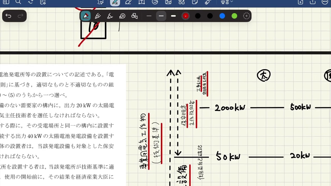 電験三種 法規 H30 やり直し