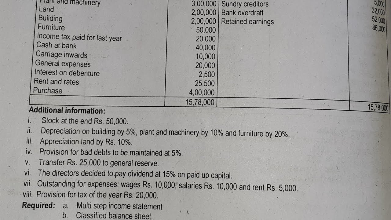 Class12 | Classified Balance Sheet solution | Old is Gold 2081| Part 2