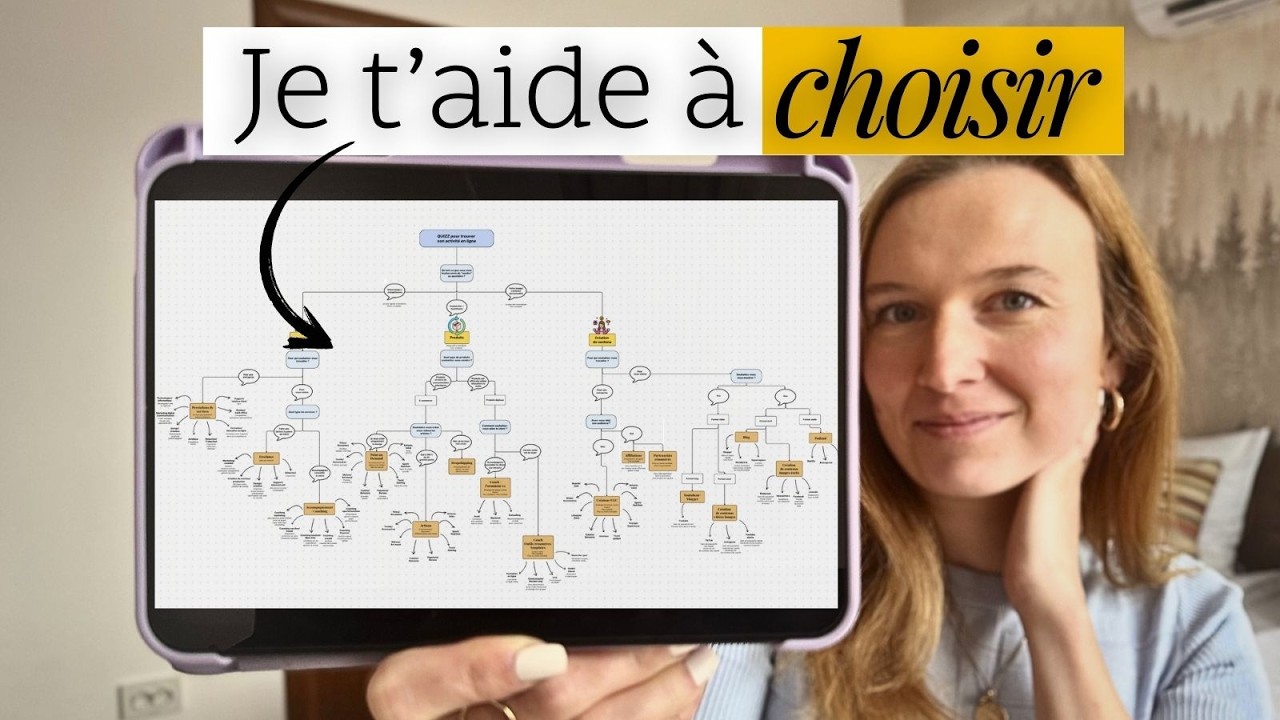 Quel business en ligne est fait pour toi ? (Test complet)