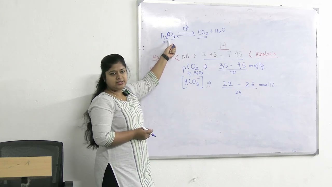 Lecture on Complete Examination of the Shoulder Joint | MBBS