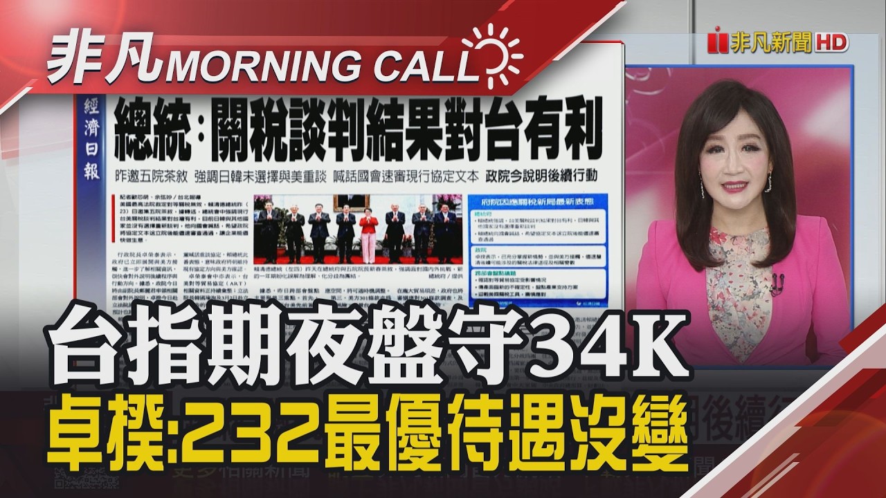 川普15%新關稅 政院力保兩不變 台股衝34K寫六大紀錄 憂更貴!宏碁PC湧急單 磷化銦龍頭訂單看到2030 電視面板價揚｜主播陳韋如｜【非凡Morning Call】20260224｜非凡財經新聞