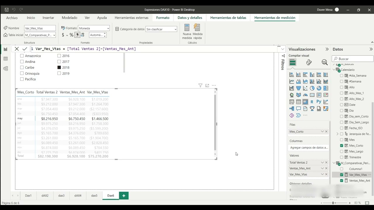 Comparar con Mes Anterior - Power BI