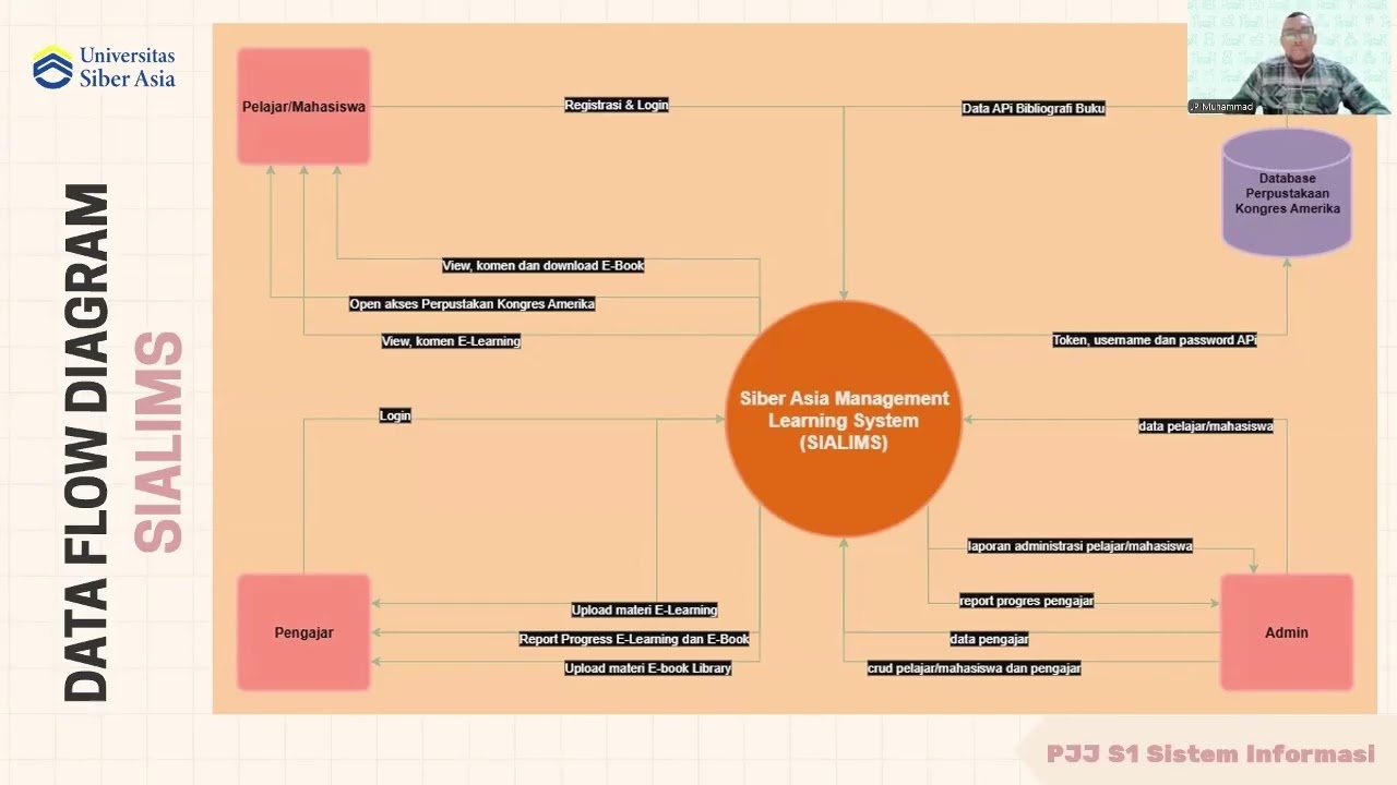 Presentasi Web Programming