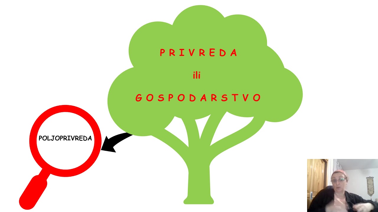 Privreda gospodarstvo 18.03.2020.-Moja okolina