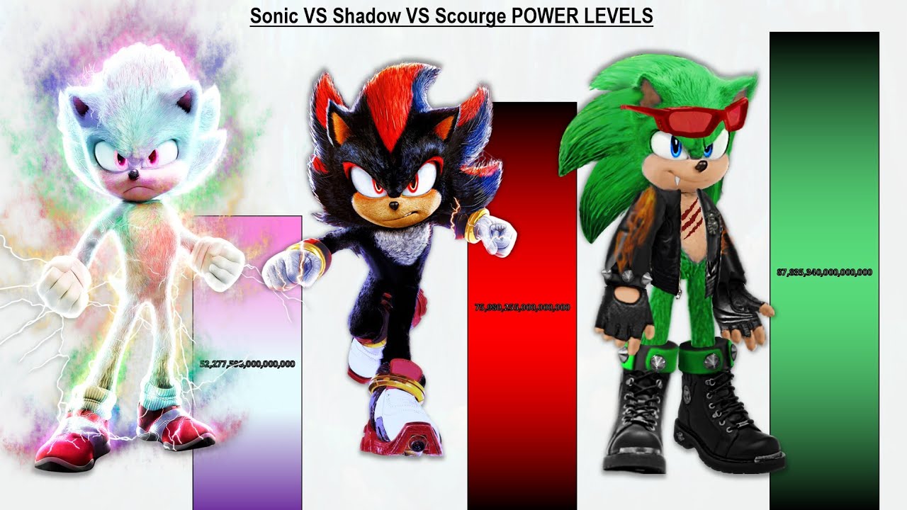 Sonic VS Shadow VS Scourge POWER LEVELS - Sonic The Hedgehog / Sonic 1 / Sonic 2 / Sonic 3 / Sonic 4