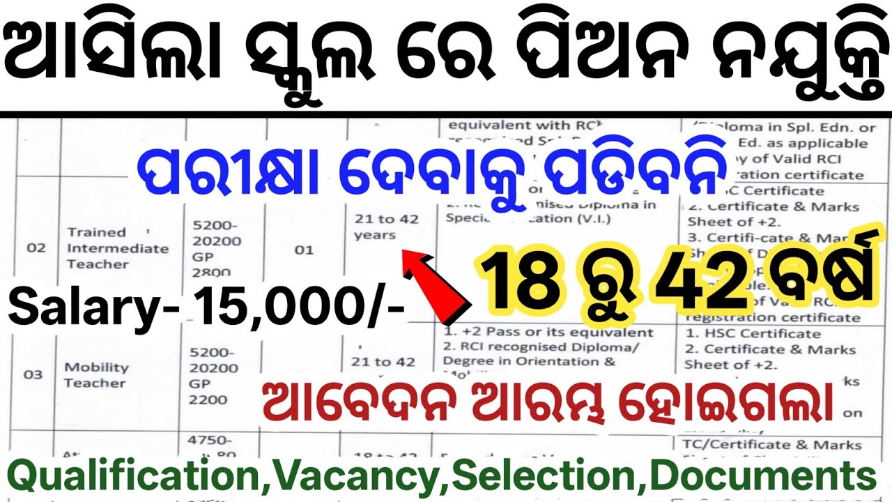 Odisha Govt School Peon Jobs 2025// Latest Govt Jobs in Odisha 2025// Odisha New Govt Job Updates