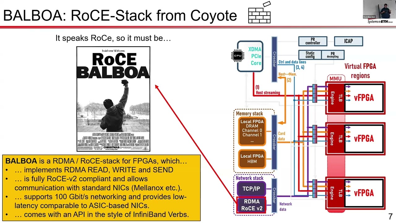 AMD HACC Tech Talk: RoCE Balboa – RDMA Deep Packet Inspection at Line Rate with ML-models on FPGAs