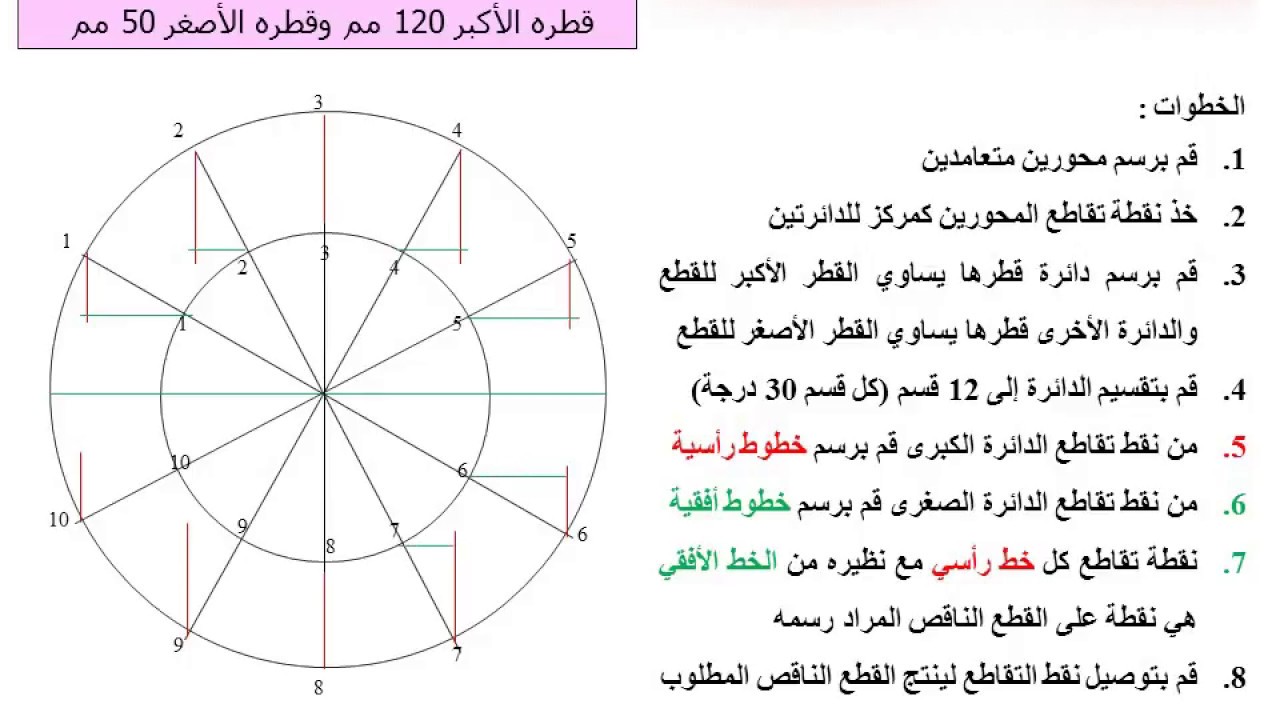 رسم القطع الناقص
