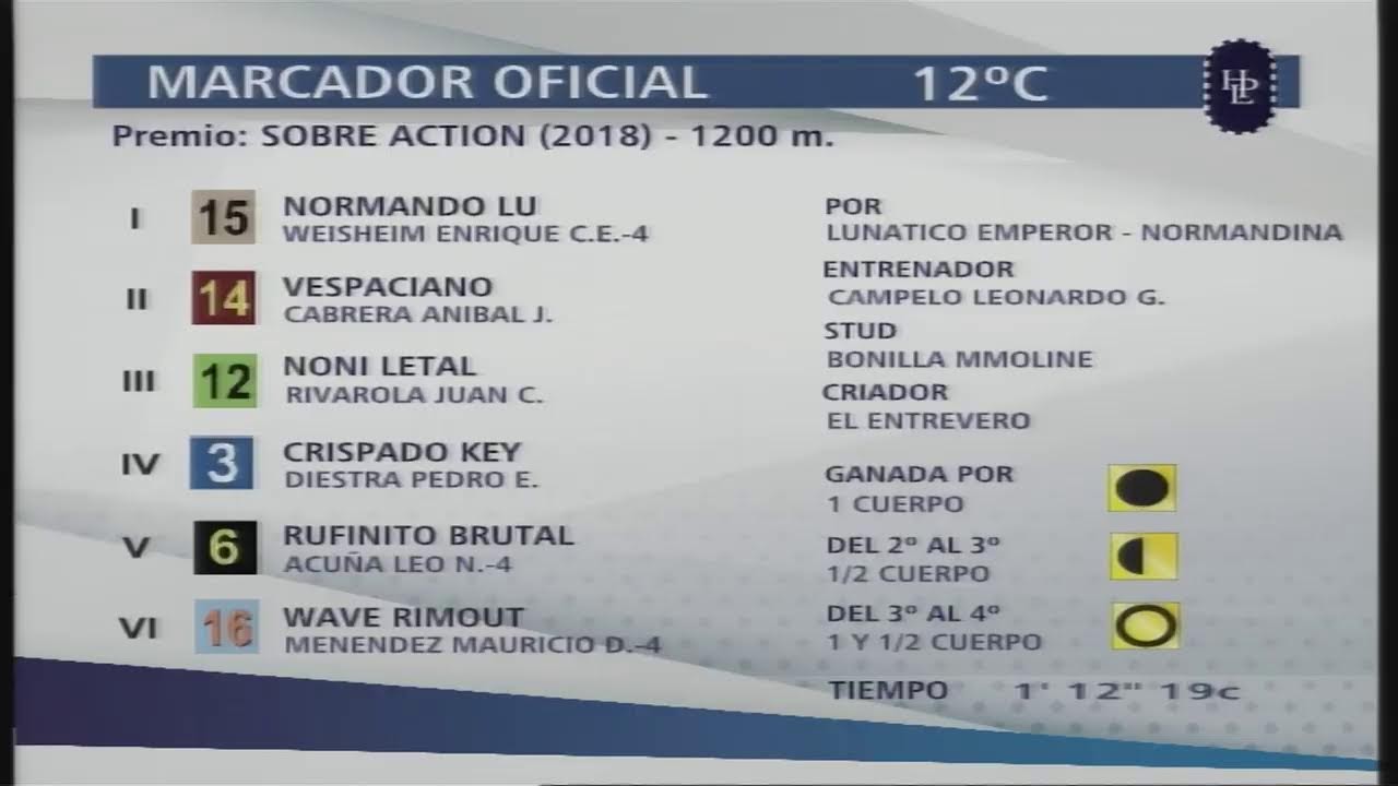 Hipódromo de La Plata en VIVO