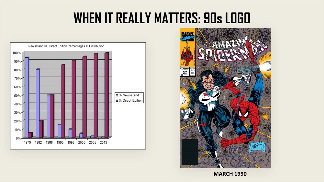 Should You Invest In Newsstand Comics? Debunking the Myth
