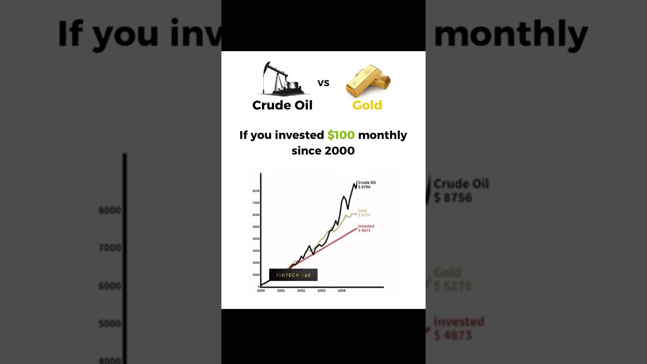 Who Wins? Crude Oil vs Gold - Investing $100 Monthly Since 2000 #shorts #crudeoil #gold