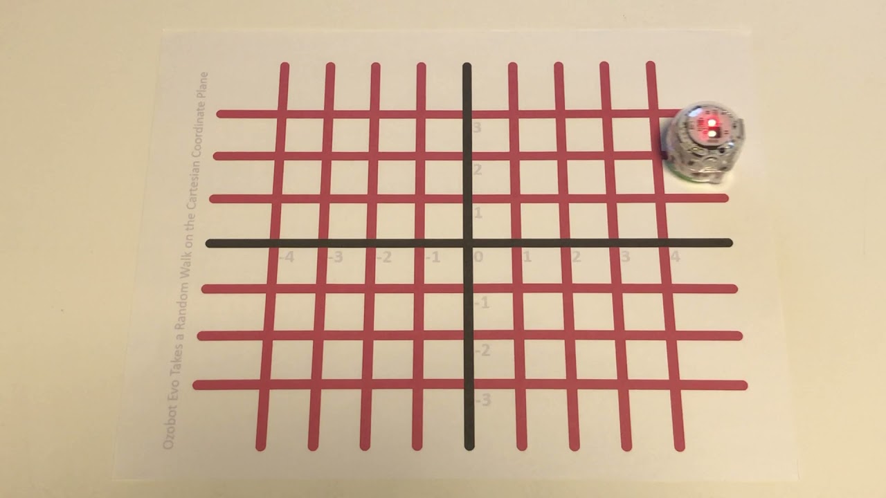 Evo Random Walk with Direction Counts