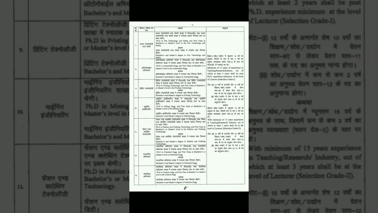 BPSC HOD Recruitment 2025 #BPSC