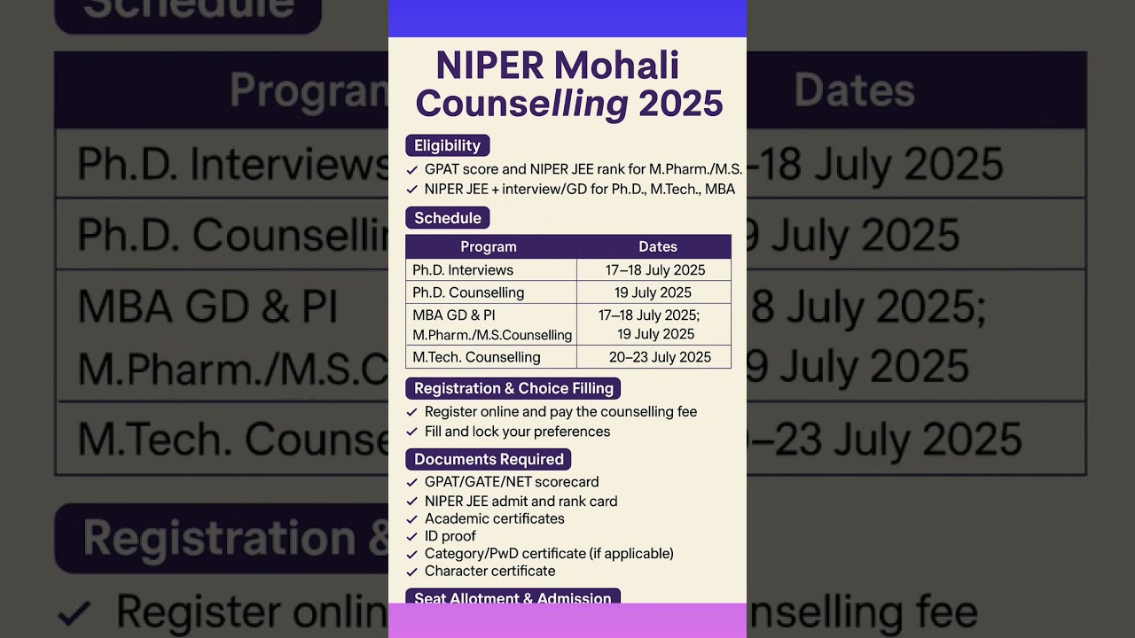 NIPER Mohali Admission 2025 Step-by-Step Process After GPAT | M.Pharm & PhD Cutoff,Eligibility Dates