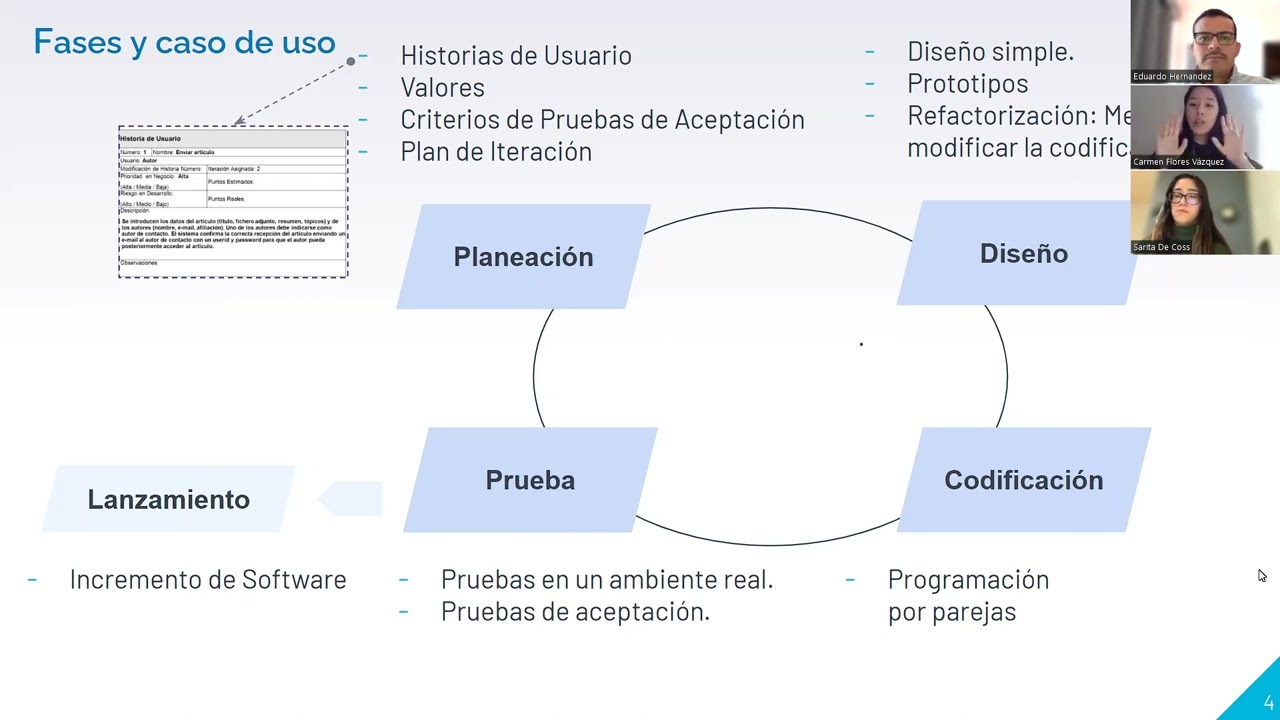 Extreme programming XP