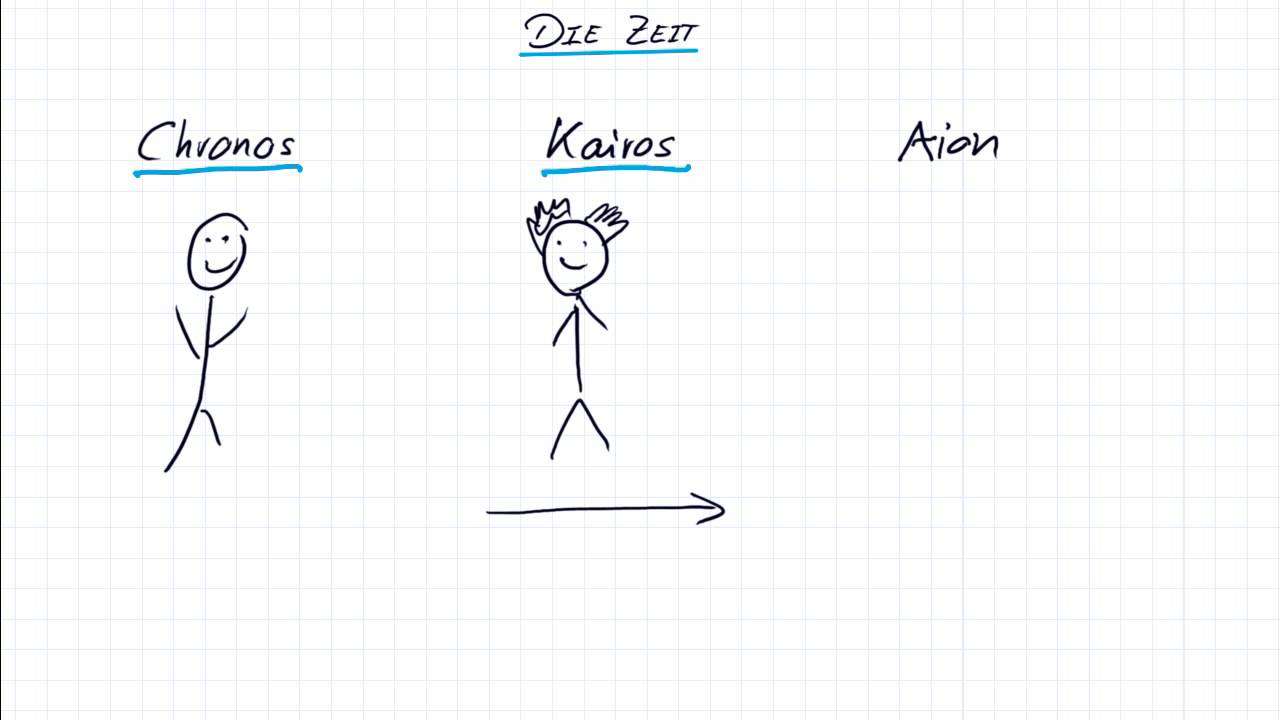 Greek mythology: Chronos, Kairos, Aion