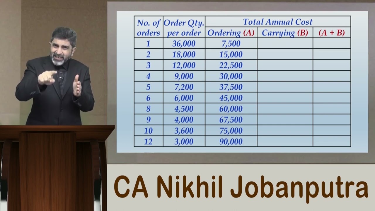 Cash Management - (Part 5) - EOQ and Baumol Model -  CMA/CA Inter - Financial Management