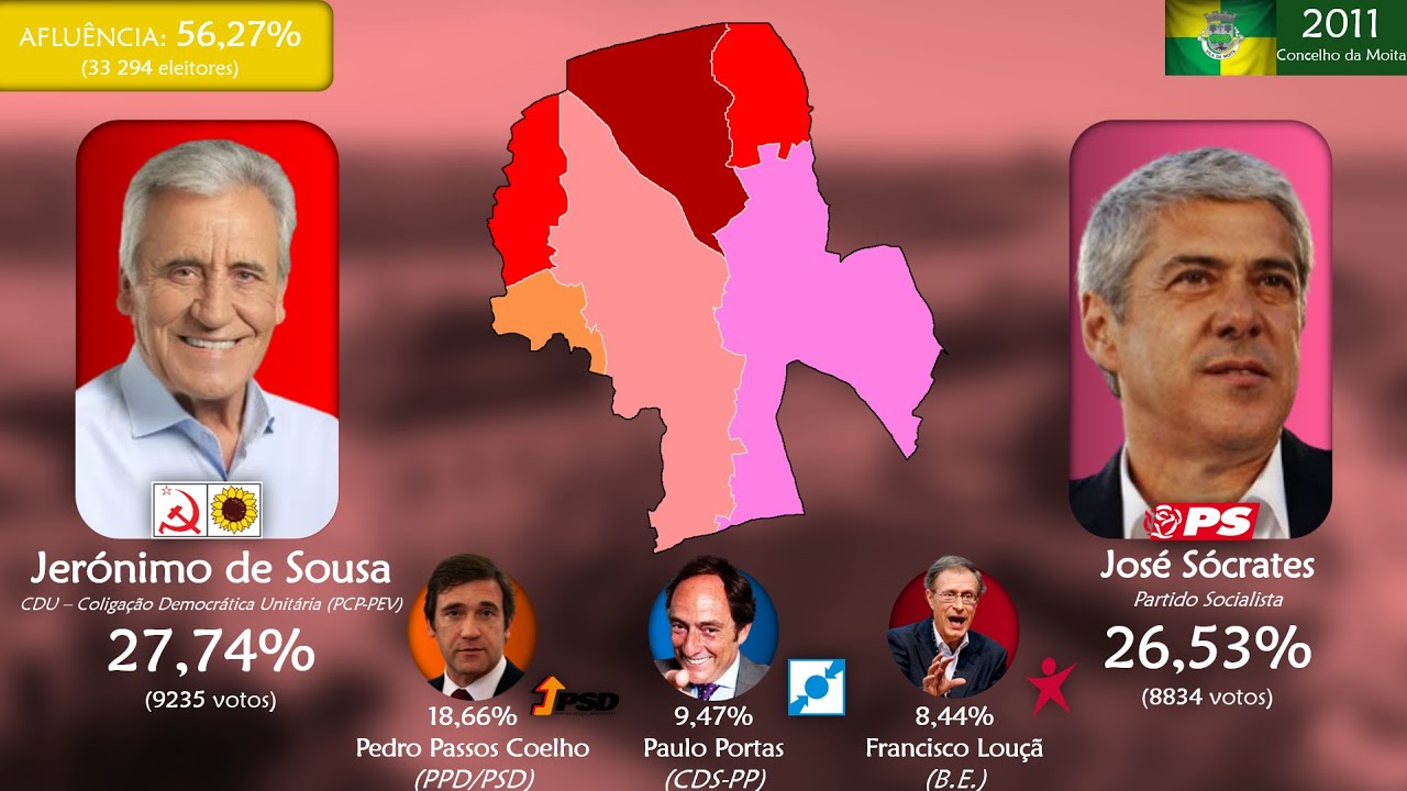 As Eleições Legislativas Portuguesas no Concelho da Moita (1976-2025)