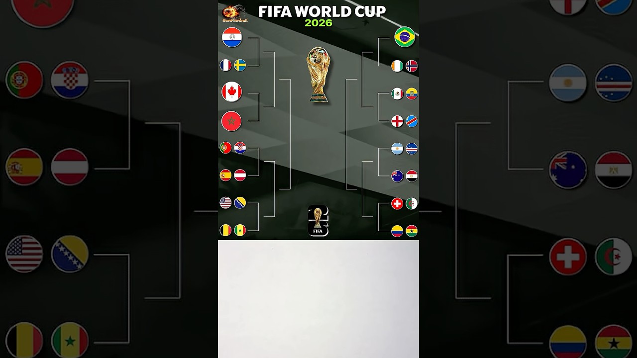 🏆FIFA World Cup2026 Knockout Bracket Update Brazil,Morocco,Canada & Paraguay Advance!#worldcup2026