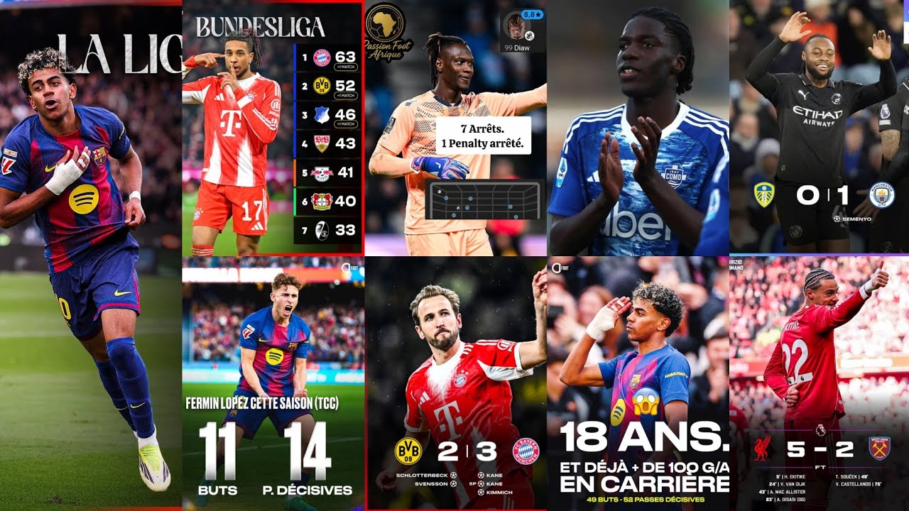 Les faits saillants des cinq grands championnats #premierleague #seriea #ligue1 #liga #bundesliga 