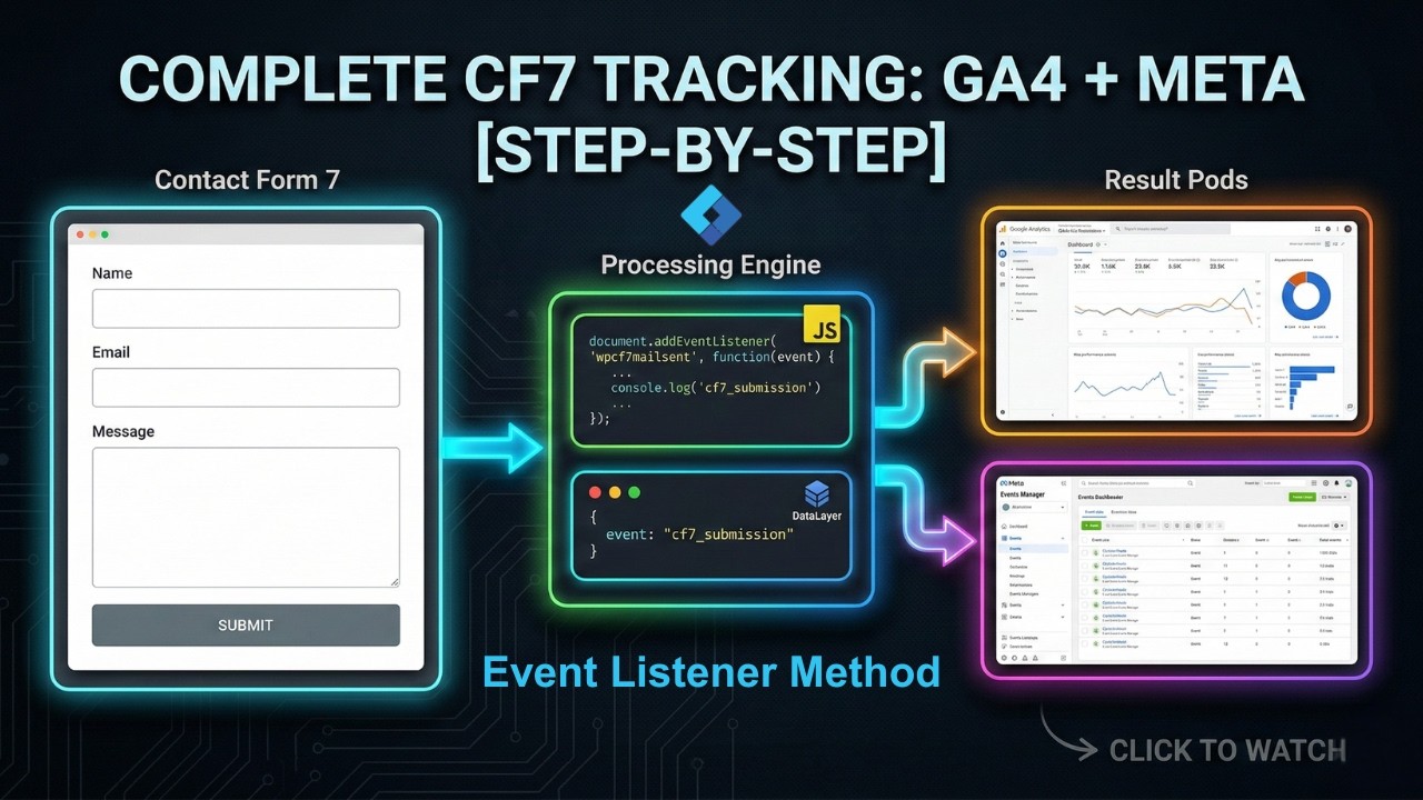 How to Track Contact Form 7 Submissions with Google Tag Manager (GA4 + Meta Pixel)