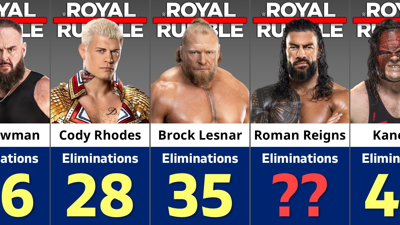 Рестлеры WWE с наибольшим количеством выбываний в Королевской битве