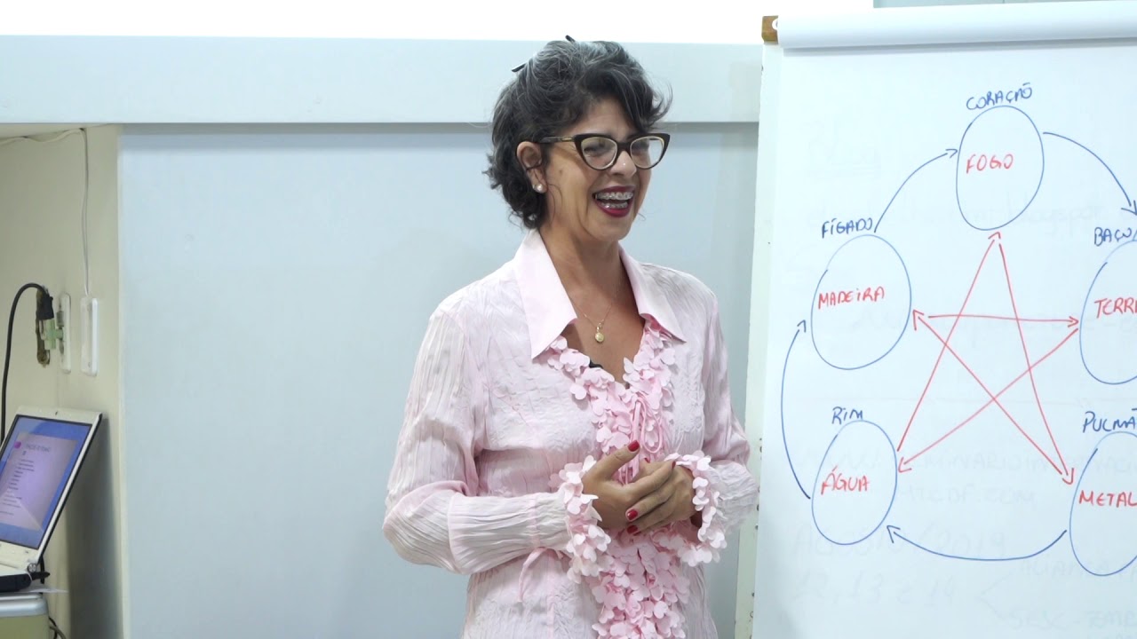 O Pulmão (parte I) OFICINA DE ESTUDOS MTC