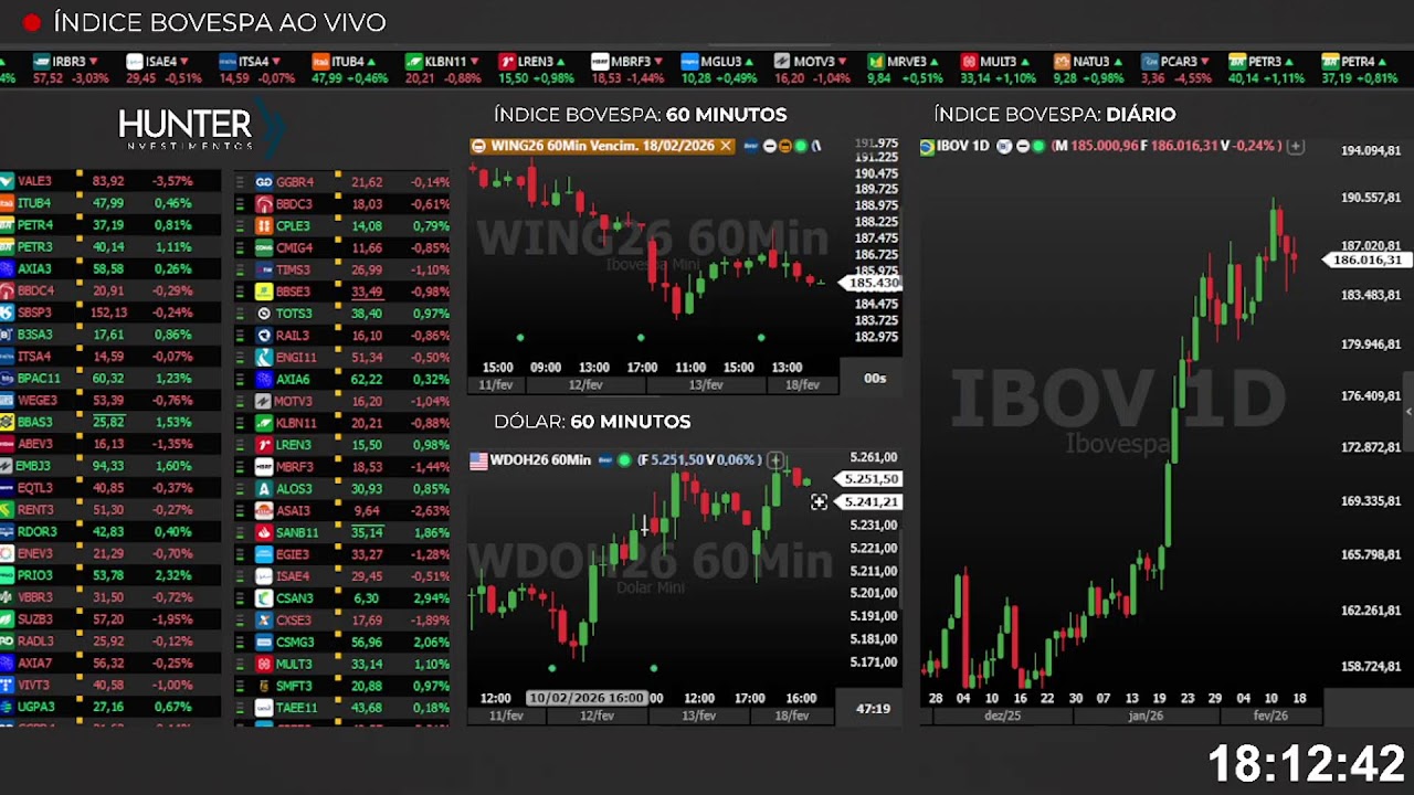 🔴 Ibovespa + WINV25 e WDOU25 Ao Vivo 18/02/2026