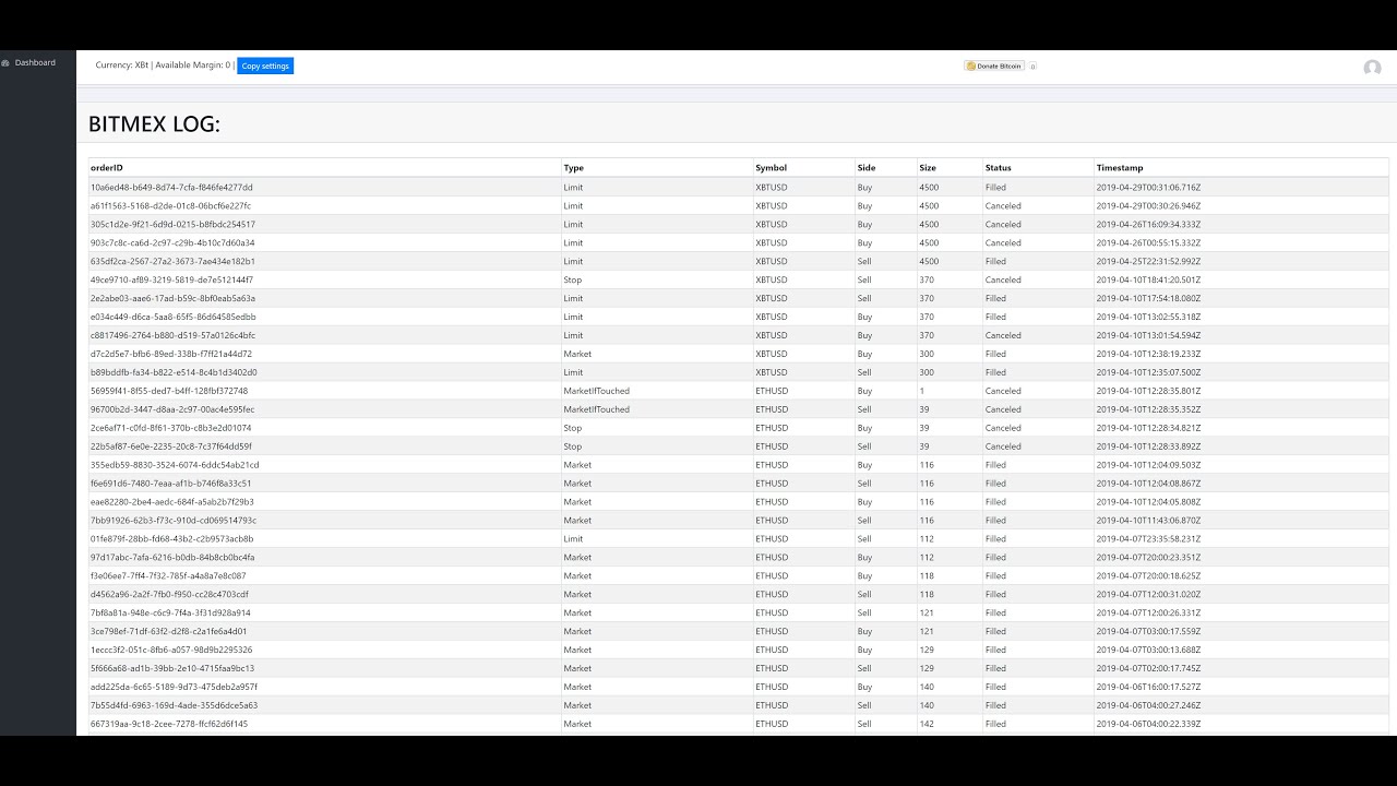 How To Use The Bitmex Copy Trading Platform Mexcopy