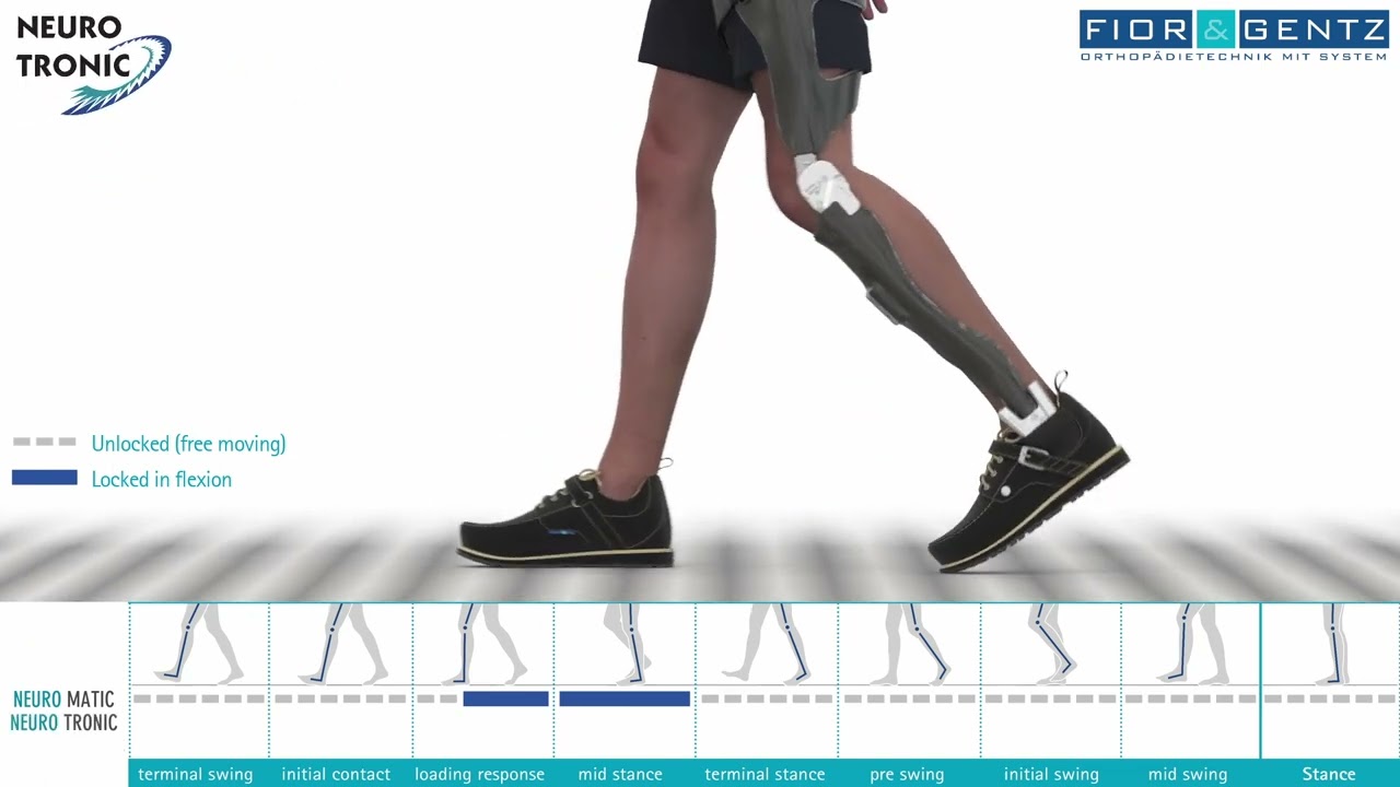 Function Video - Automatic System Knee Joints