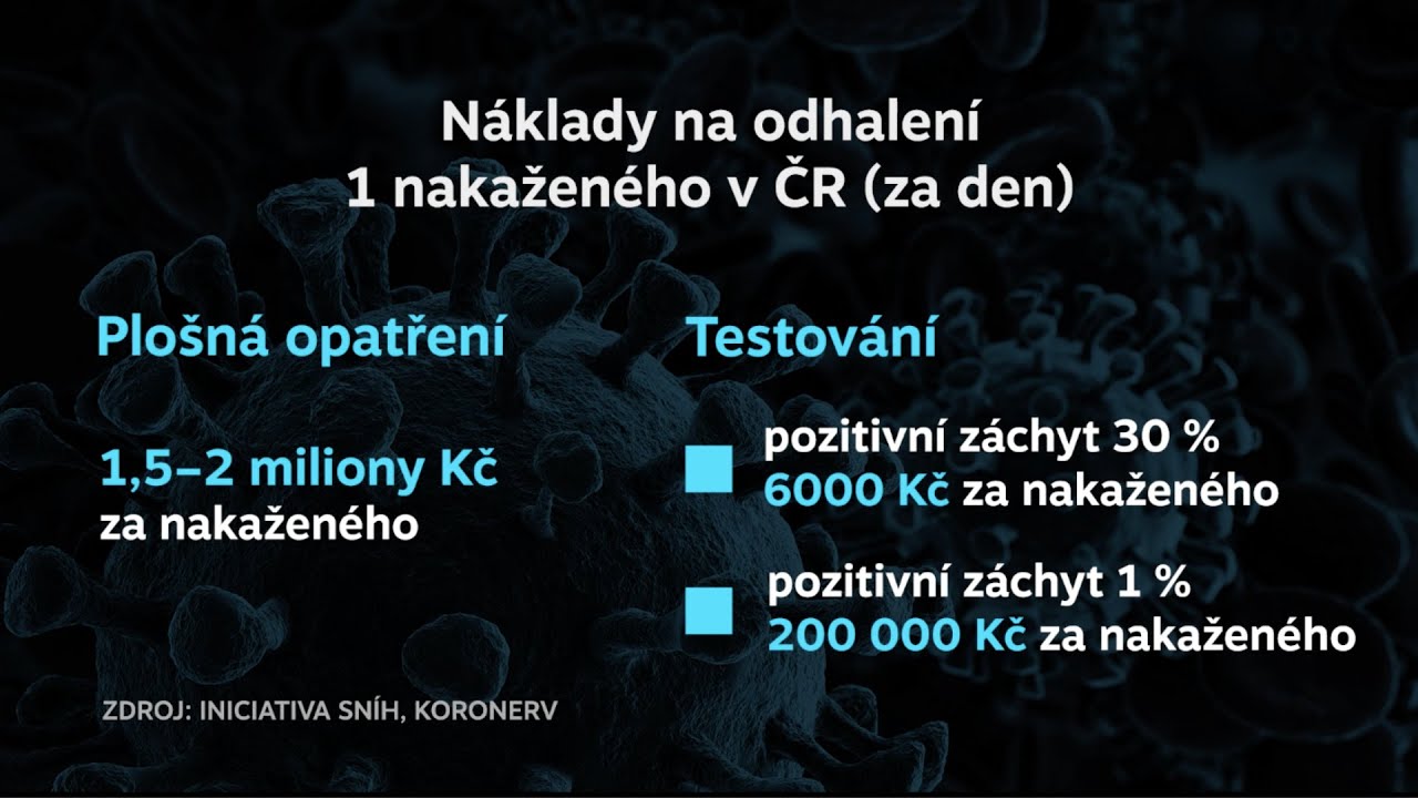 #NA_MINUTU: Jak vakcinace a testov&aacute;n&iacute; ovlivňuje ekonomiku