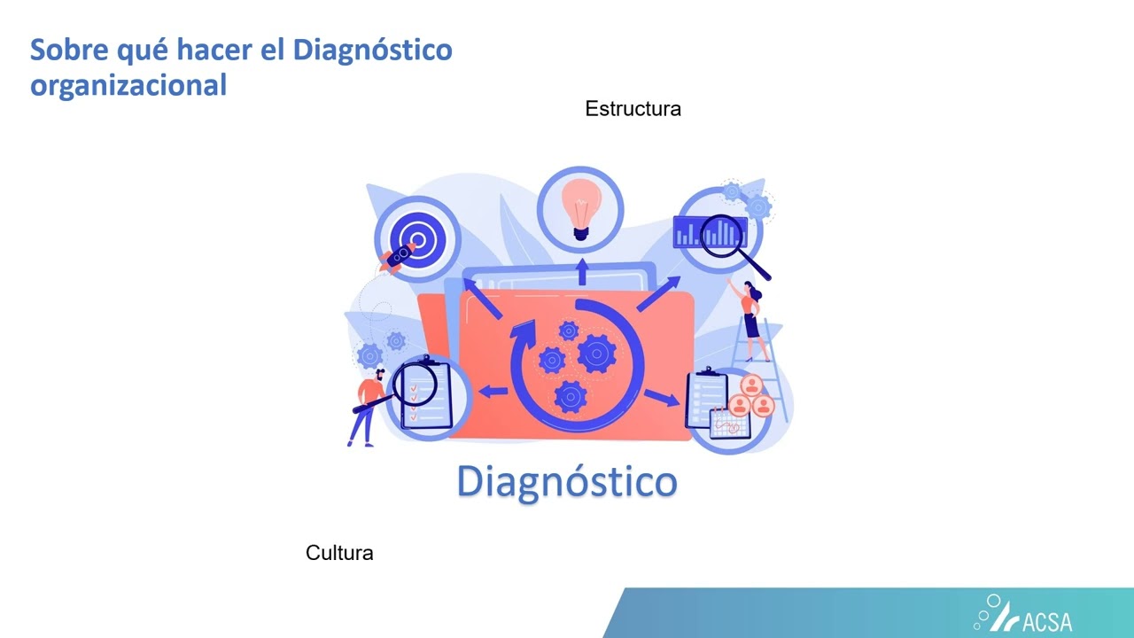 Estrategia de Calidad _ Diagnóstico Organizacional